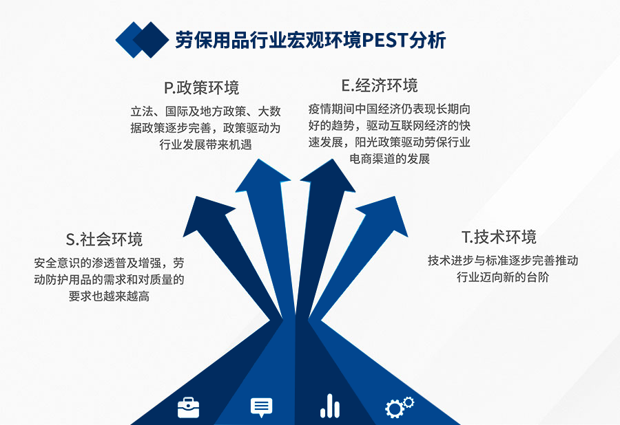 第二部！《2022年中国劳保行业大数据白皮书》重磅发布